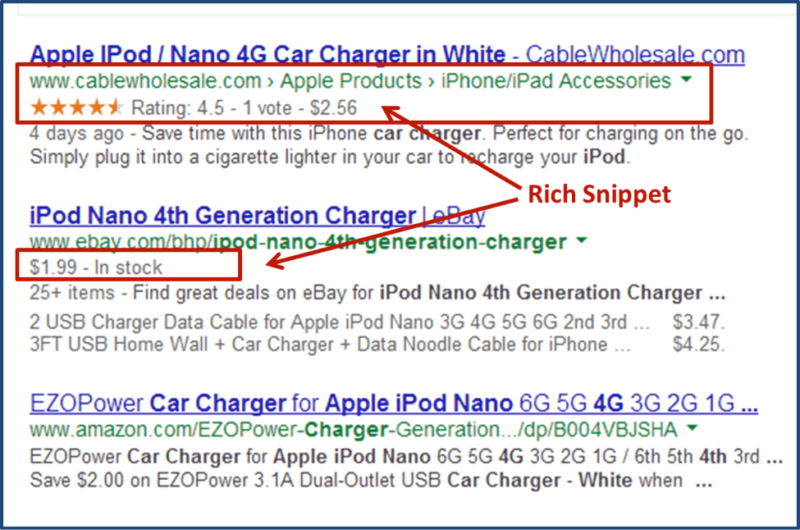 4 things you didn t know about rich snippets  Search 