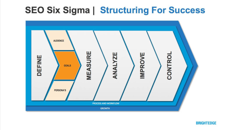 SEO Success - BrightEdge