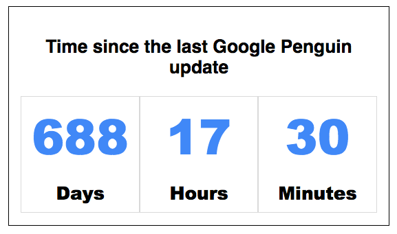 Days since Google Penguin Update