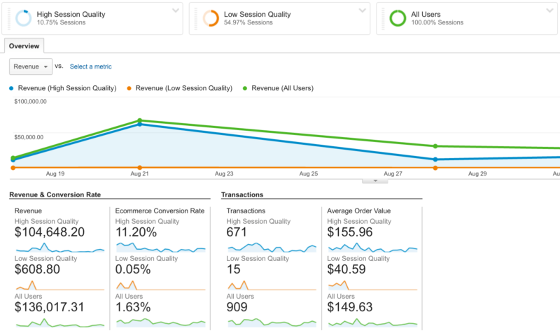 google-analytics-session-quality-score