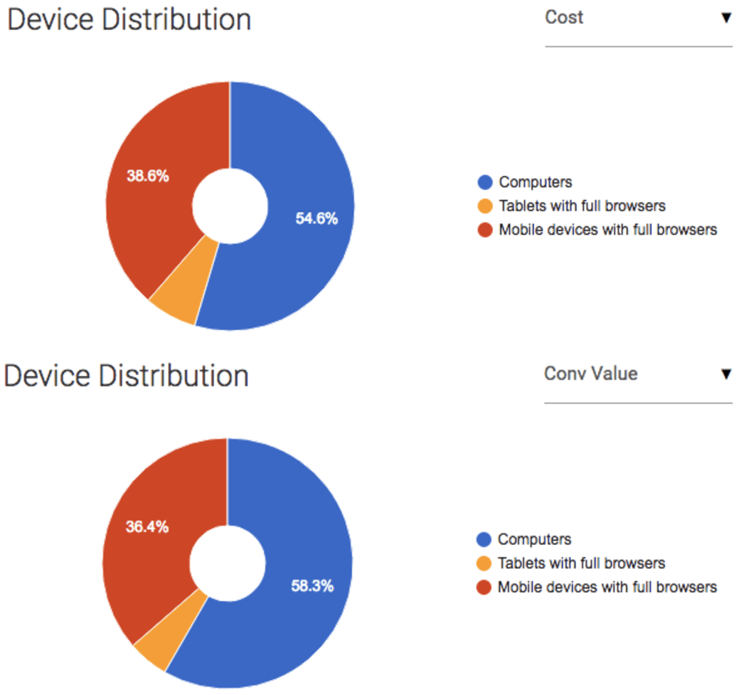 pie-charts