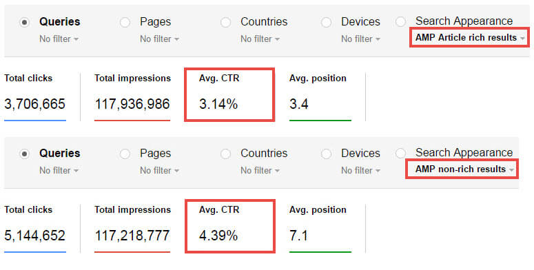 Google Search Console rich vs. non-rich performance.