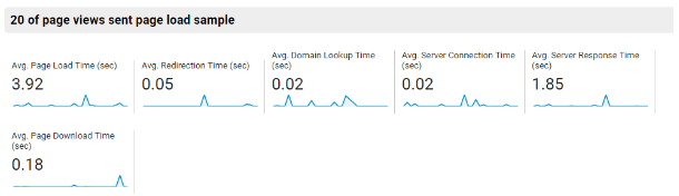 site speed in google analytics