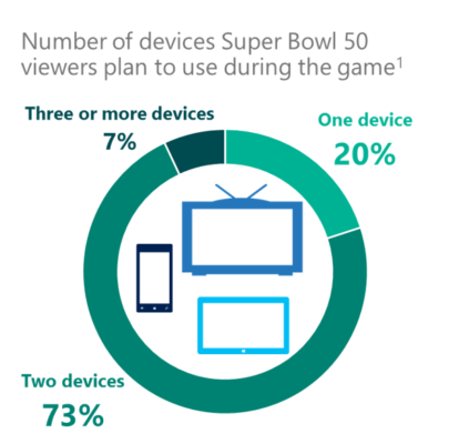 3_devices