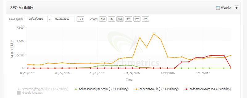 Google SEO guide hijackings