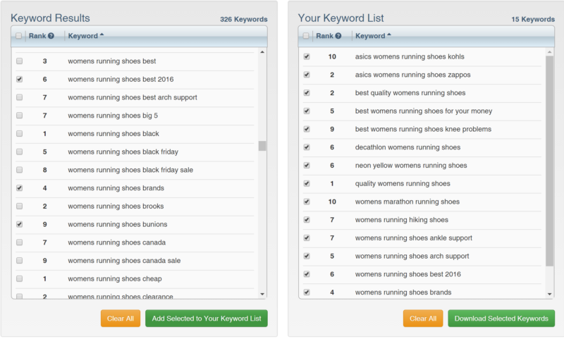 Mapping Keywords To The Buyer Journey In Seo