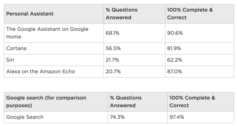 siri vs google home