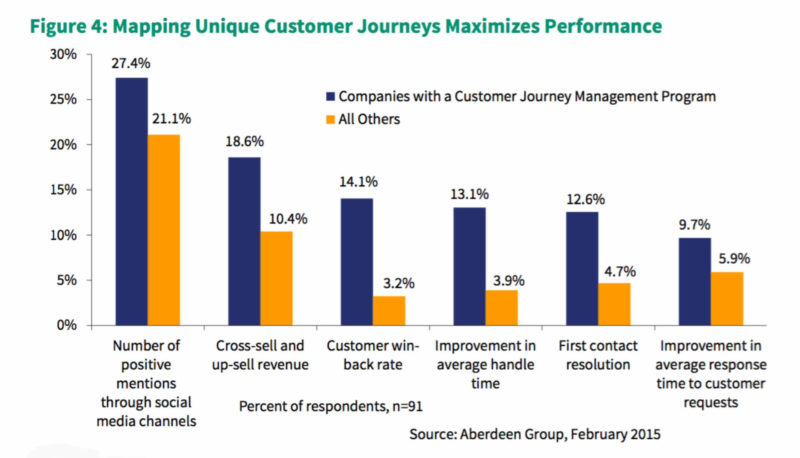 seo buyer journey benefits