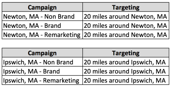 Locations example