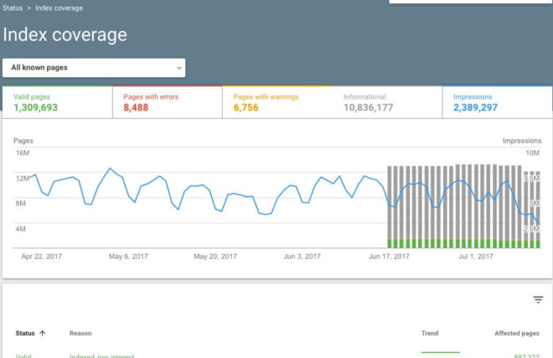 The New Google Search Console - Index Coverage Report