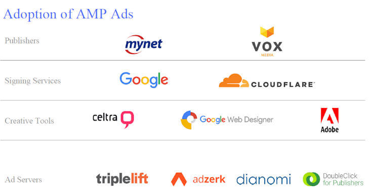 Adoption of AMP Ads is Growing
