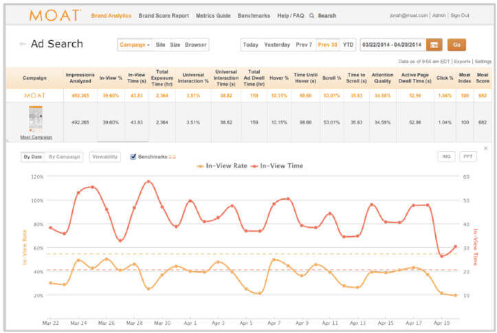 Snapshot of AMP MOAT Analytics