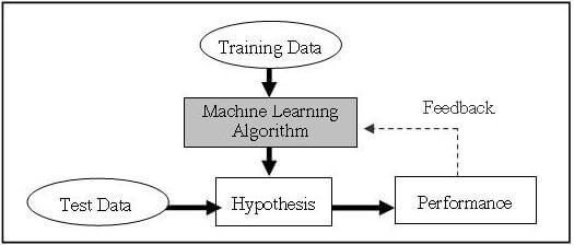 Machine-Learning