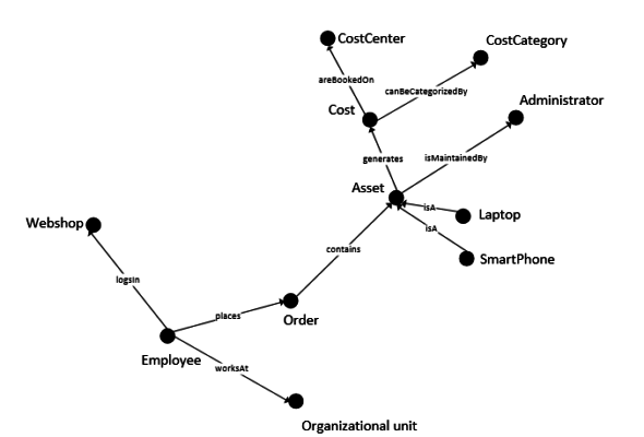 Semantic-Themes-Chart