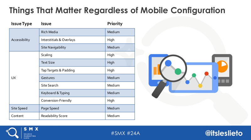 things that matter regardless of mobile configuration