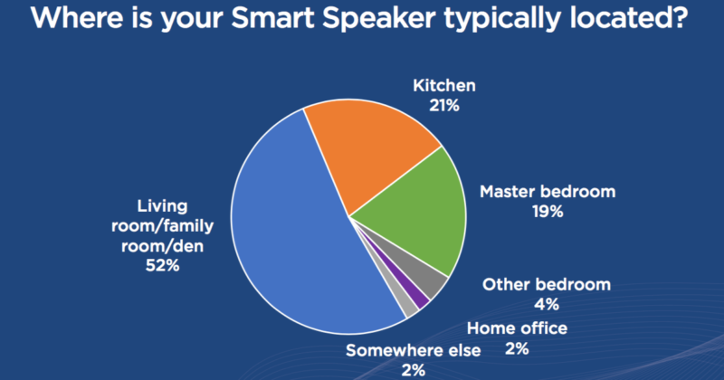 npr smart speaker survey