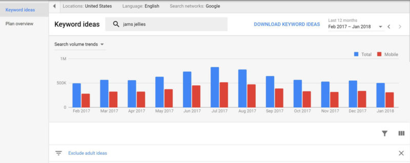 Google ads keyword planner