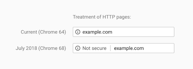 MD Blog Julio 2018: Chrome nombrará "no seguros" los sitios no HTTPS Web  Security HTTPS HTTP google Chrome   