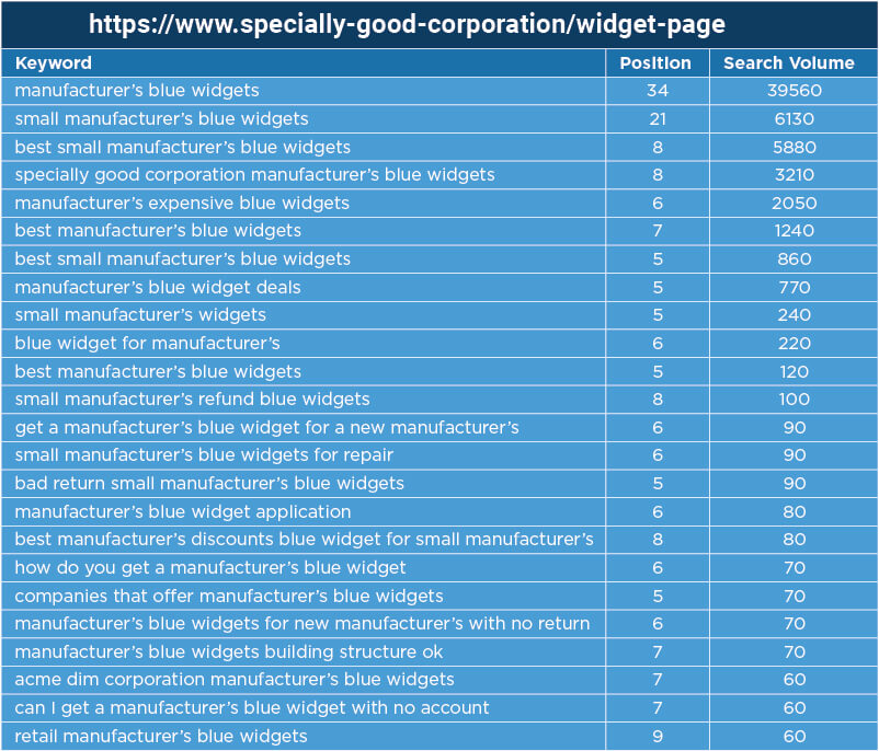 Example Search Query Data for a Site