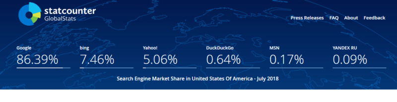 thị phần công cụ tìm kiếm ở mỹ