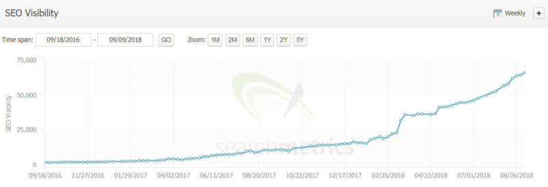 breadth and depth of content august