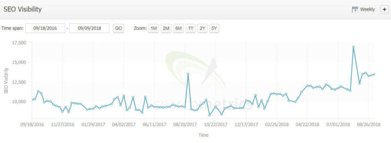 eric 7searchmetrics large authoritative brand 090818