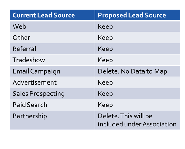 how-to-supercharge-the-salesforce-lead-source-field