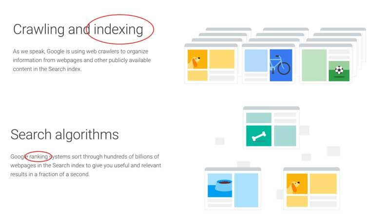 indexing database