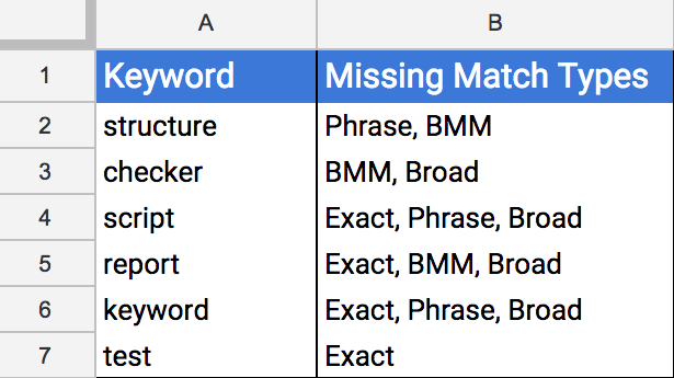 Manage Your Match Types With This Structure Checker Google Ads Script