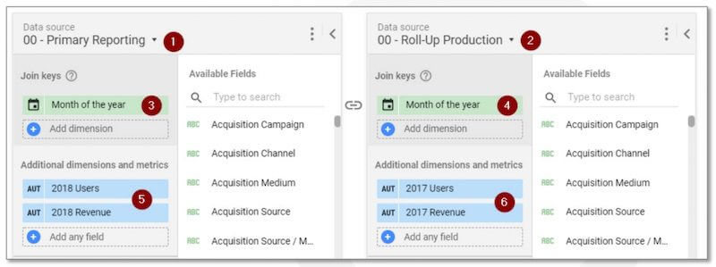 Blended Data Selection