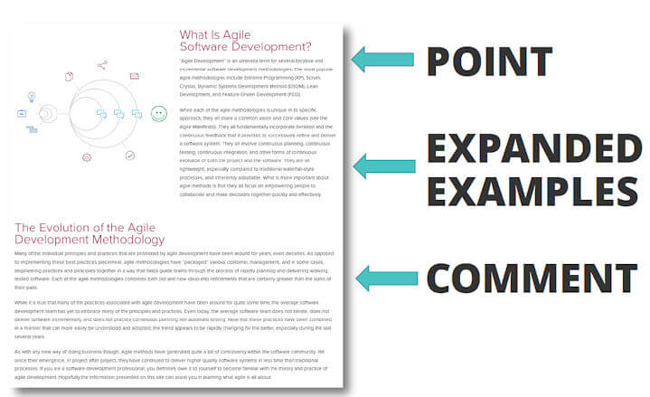 Image illustrating how to structure content for SEO