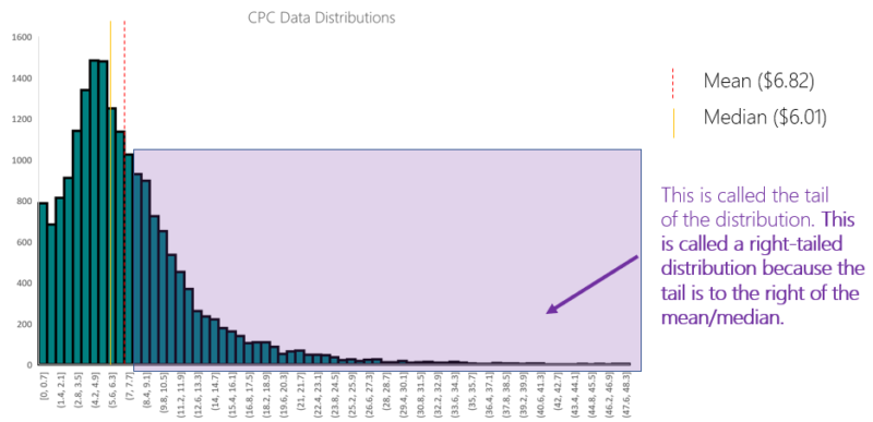 bing analytics chart