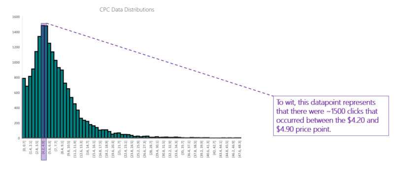 bing analytics chart