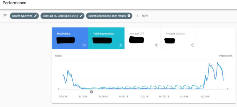 bar graph of site traffic