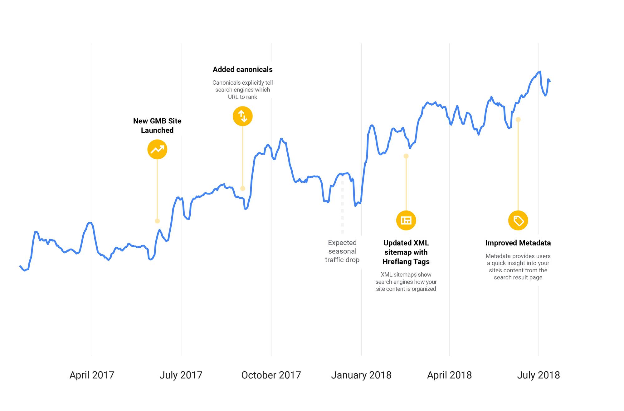 Google’s internal SEO strategy: Make small changes, embrace change, consolidate