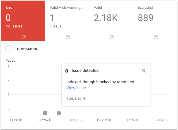 GSC Index Coverage