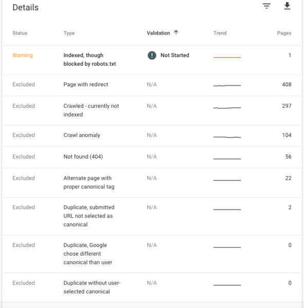 GSC Index Coverage Table