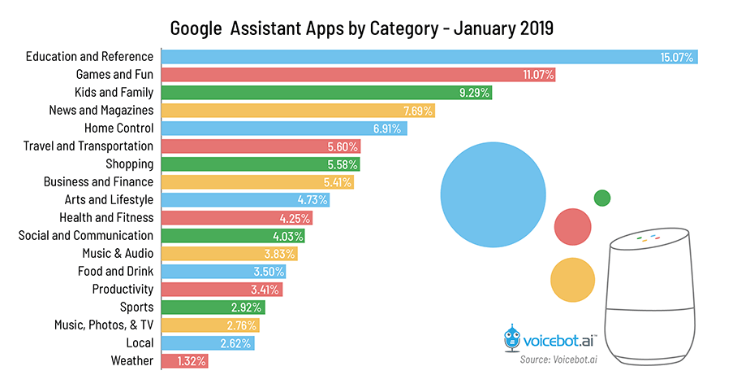 google assistant alexa integration