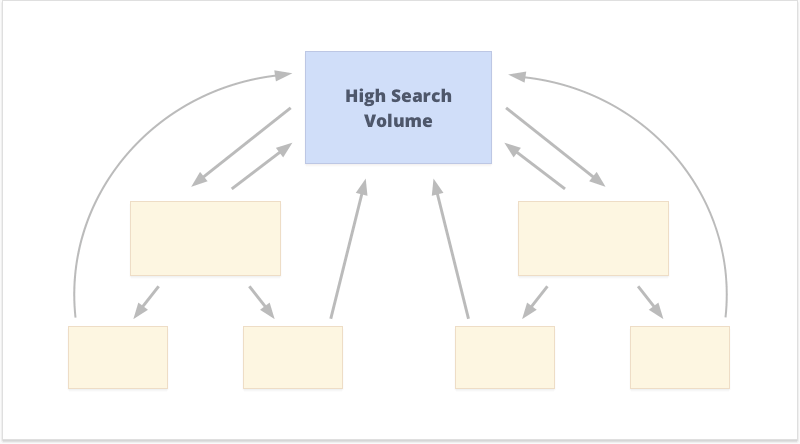 Links Help