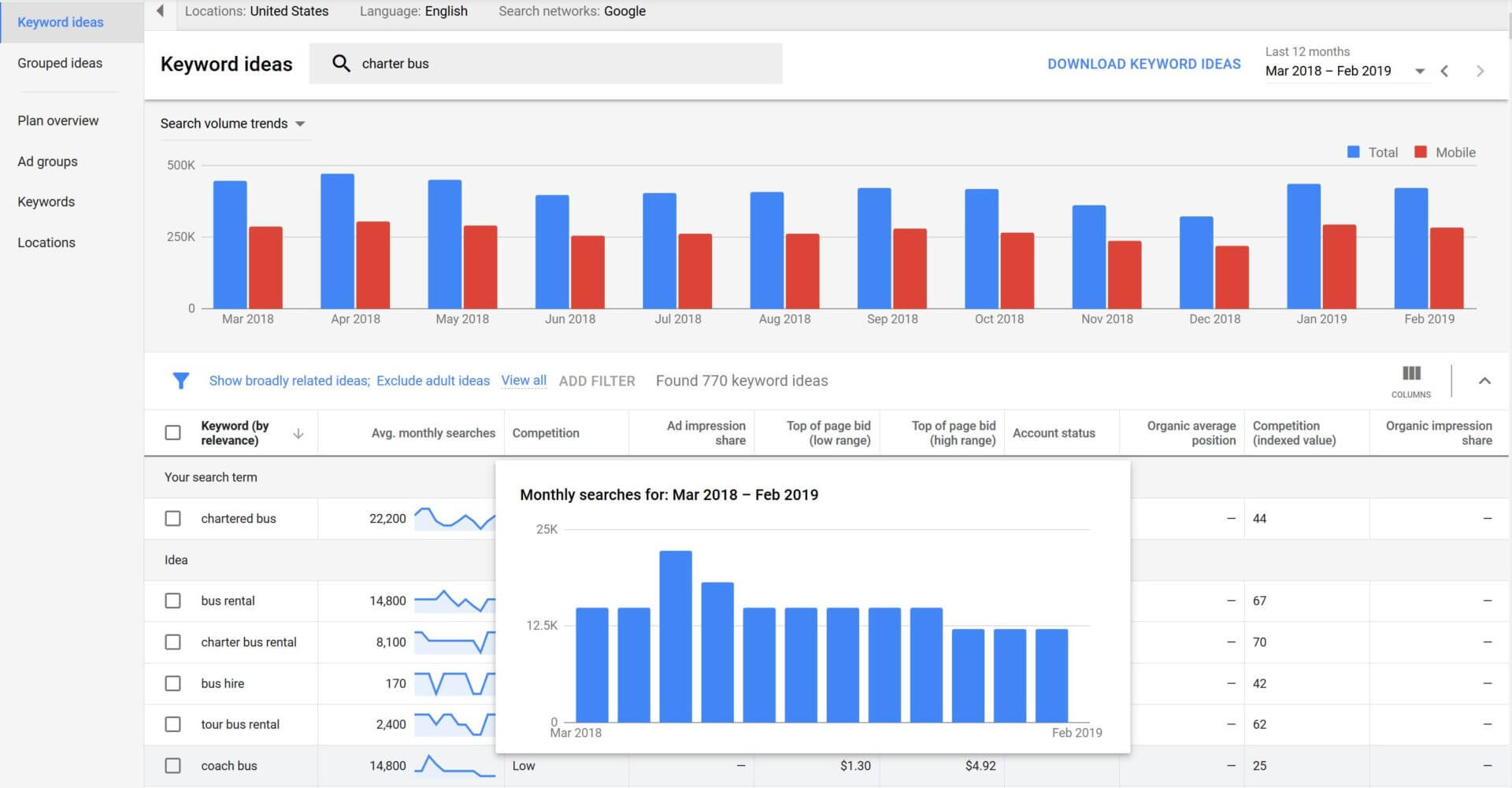 Google Ads Keyword Planner Gets New And Old Features