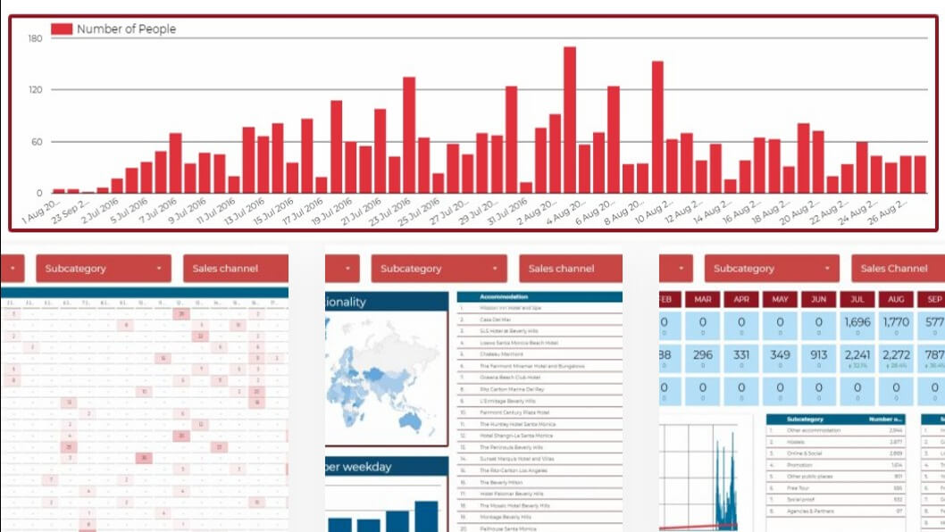 Static reports are dead: Here’s why you need to move to Google Data Studio