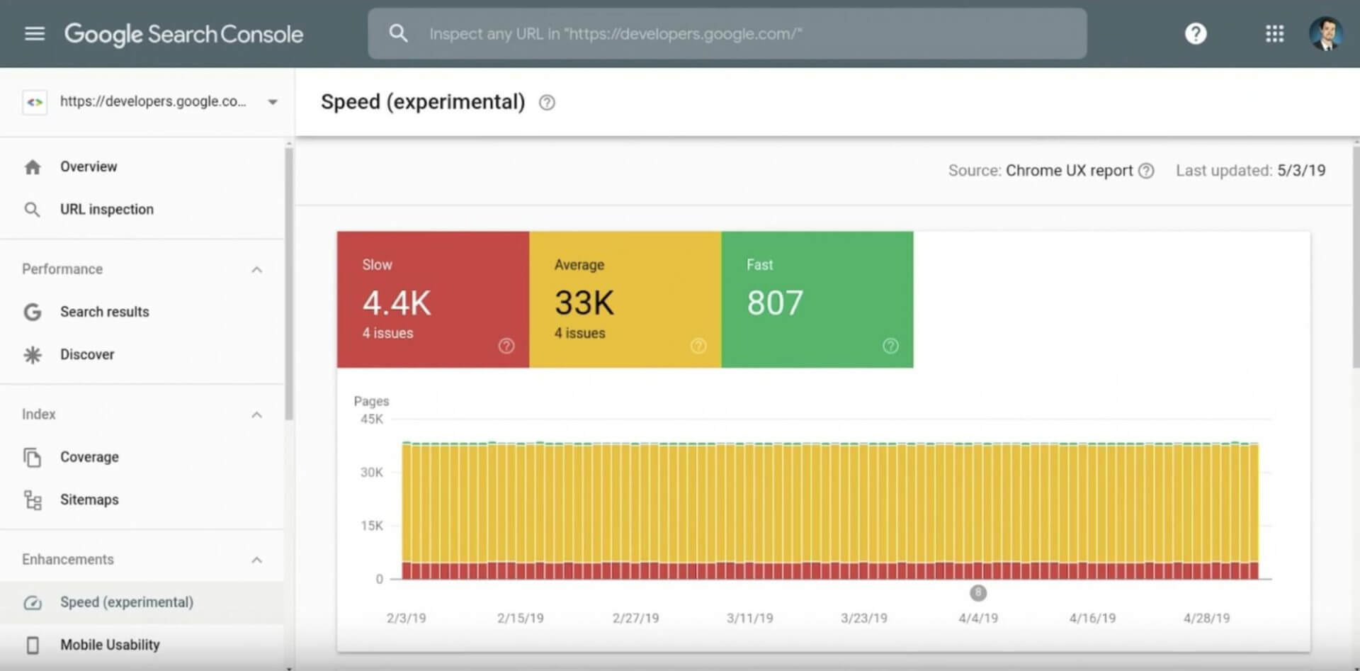 There's a new Speed Report coming to Google Search Console ...