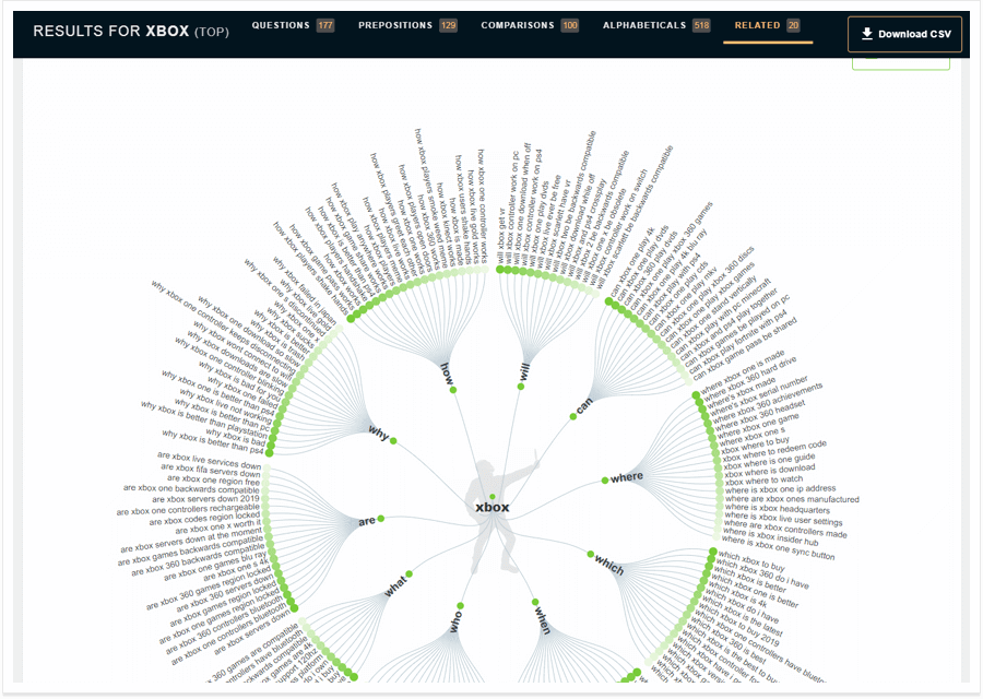 8 Free Keyword Research Tools For Seo That Beat Their Paid Alternatives