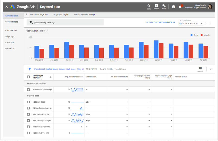 8 Free Keyword Research Tools For Seo That Beat Their Paid Alternatives
