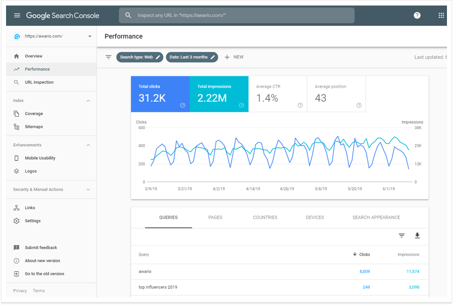 Google Search Console