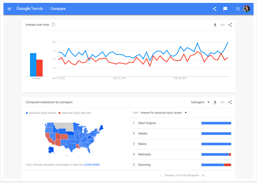 Google Trends