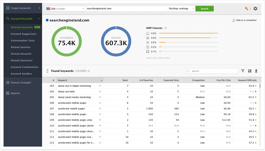 Keyword Tools