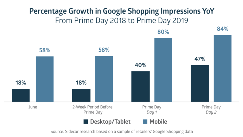 What Search Marketers Should Know About  Prime Day