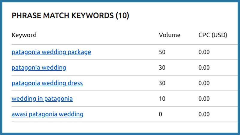Why It S Worth Targeting Keywords With No To Low Monthly Search Volume