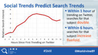 Search marketing is moving back toward more human interaction